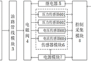 一種高壓電磁閥狀態(tài)檢測(cè)裝置及方法