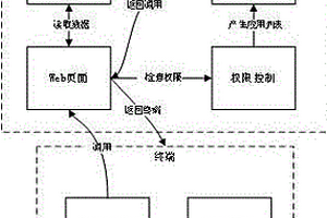 一種基于應(yīng)用虛擬化的終端管理方法