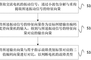 基于糾錯(cuò)輸出編碼支持向量機(jī)的電機(jī)故障診斷方法和系統(tǒng)