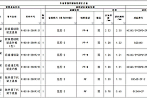 一種基于汽車車身零部件材料逆向解析的信息管理方法