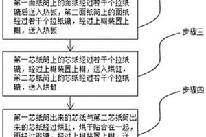 一種瓦楞紙板工藝化、智能化的生產(chǎn)方法