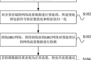 一種基于時序神經(jīng)網(wǎng)絡的網(wǎng)絡入侵檢測方法及裝置