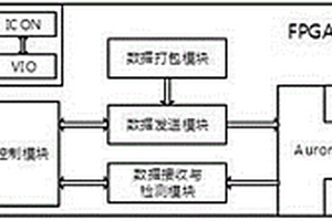 基于FPGA開(kāi)發(fā)板的板間光互連網(wǎng)絡(luò)拓?fù)浣Y(jié)構(gòu)性能的檢測(cè)方法