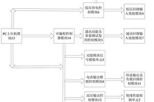 一種鋰電池動(dòng)力系統(tǒng)功能自動(dòng)化測(cè)試系統(tǒng)