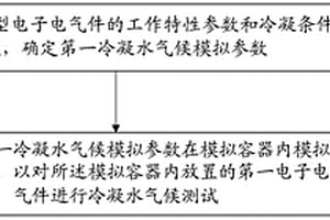 電子電氣件測(cè)試方法、裝置及相關(guān)設(shè)備