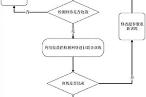 冠心病介入手術(shù)中支架型號(hào)的回歸定位網(wǎng)絡(luò)預(yù)測(cè)方法