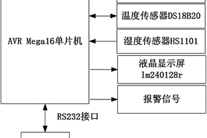 基于氣體檢測的發(fā)電機(jī)定子線棒絕緣在線檢測裝置