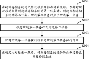 一種業(yè)務遷移方法及裝置