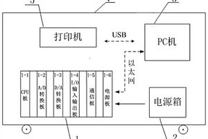 一種便攜式地鐵列車逆變器智能檢測裝置