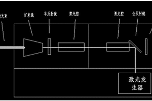 一種激光焊接機(jī)實(shí)現(xiàn)局部退火方法