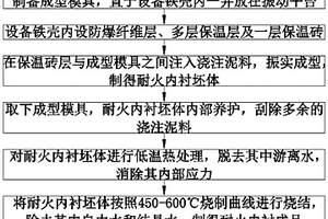 一種不開裂抗侵蝕高鋁澆注料及其應(yīng)用