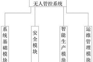 一種焦?fàn)t機車智能無人管控系統(tǒng)