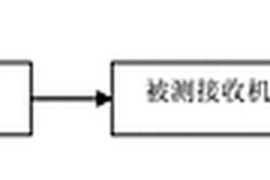 一種測試AD性能的方法