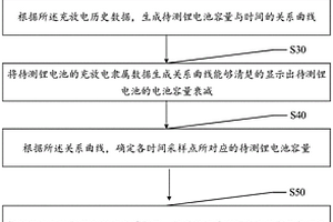 鋰電池剩余壽命的預(yù)測(cè)方法、系統(tǒng)及可讀存儲(chǔ)介質(zhì)