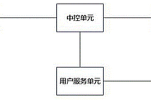 一種基于數(shù)據(jù)處理的變速箱體性能監(jiān)測管理系統(tǒng)