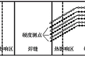 在役蒸汽管道焊接接頭軟化區(qū)硬度和強(qiáng)度檢測方法