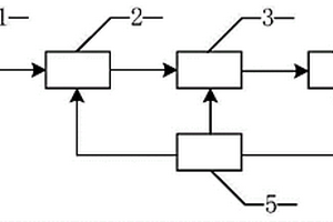 一種手環(huán)式三維電場(chǎng)高壓驗(yàn)電器