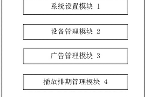 一種廣告屏管理系統(tǒng)