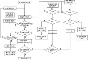 一種活塞缸及其控制方法、換擋系統(tǒng)及摘擋控制方法