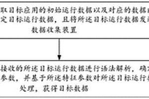 數(shù)據(jù)處理方法及裝置