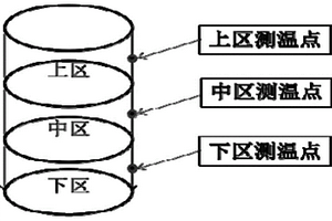 一種Ti-6Al-4V鈦合金鑄件真空退火快速冷卻工藝