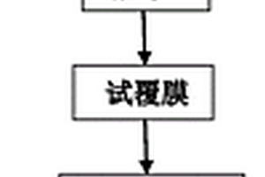 一種寬幅彩色瓦楞紙箱柔版預(yù)印印后高溫覆膜方法