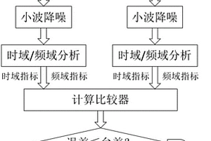 一種基于振動(dòng)信號(hào)的主軸隔圈加工質(zhì)量動(dòng)態(tài)檢測方法