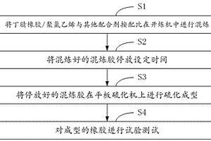 一種用于制作碳罐通氣膠管的橡膠及制備方法