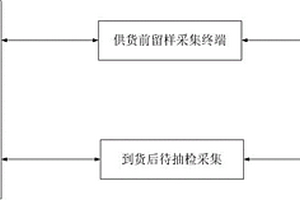 一種采集終端軟件程序一致性比對的方法