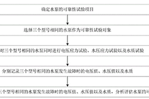 一種水泵可靠性試驗方法