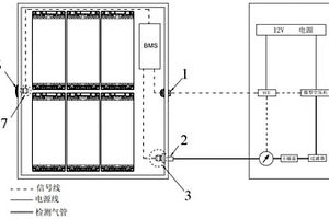 新能源電池包密封性自檢系統(tǒng)及自檢方法