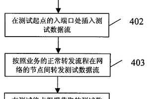 網(wǎng)絡(luò)服務(wù)質(zhì)量測試方法及系統(tǒng)