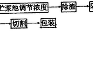 一種鉛酸蓄電池硅碳纖維隔膜的制造方法