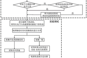 一種液氮環(huán)境中超導線材與電流引線接觸電阻測量的方法