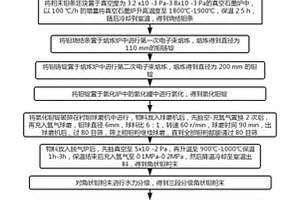 一種球形鉭粉、其制備方法及應(yīng)用