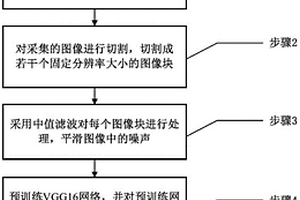 一種基于VGG16深度卷積神經(jīng)網(wǎng)絡(luò)的太陽能網(wǎng)版缺陷檢測方法