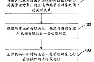 網(wǎng)絡(luò)管理方法和網(wǎng)絡(luò)管理系統(tǒng)