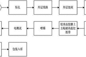 一種具有鋁基面防護的鋁基線路板的制備方法