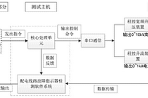 一種配電網(wǎng)故障指示器的自動檢測系統(tǒng)及檢測方法