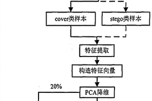 基于量化索引調(diào)制QIM的G.723.1語音信息隱寫分析方法