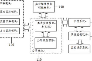 一種工程車輛液壓系統(tǒng)綜合訓(xùn)練平臺(tái)