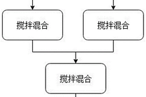 基于PVA與淀粉共混制備完全生物降解材料的方法