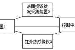 一種用于建筑外墻質(zhì)量檢測(cè)的系統(tǒng)