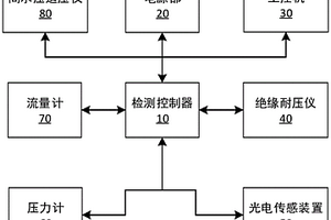 一種清洗器檢測(cè)系統(tǒng)和方法