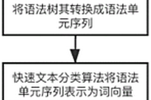 基于語義分析的惡意JavaScript代碼檢測模型的實(shí)現(xiàn)方法