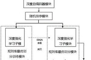 一種采用混合匹配引擎的NIDS設(shè)備的優(yōu)化系統(tǒng)及方法