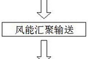 一種基于低速風(fēng)的風(fēng)力發(fā)電方法