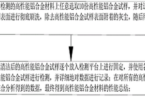 一種高性能鋁合金材料的檢測(cè)方法