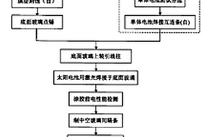 中空玻璃太陽電池組件的制作方法