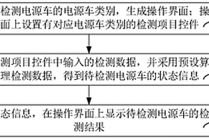 電源車檢測方法、系統(tǒng)、計算機設(shè)備和存儲介質(zhì)